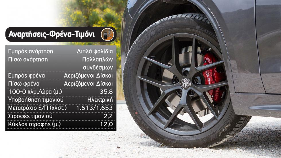 Alfa Romeo Stelvio Vs Audi Q5