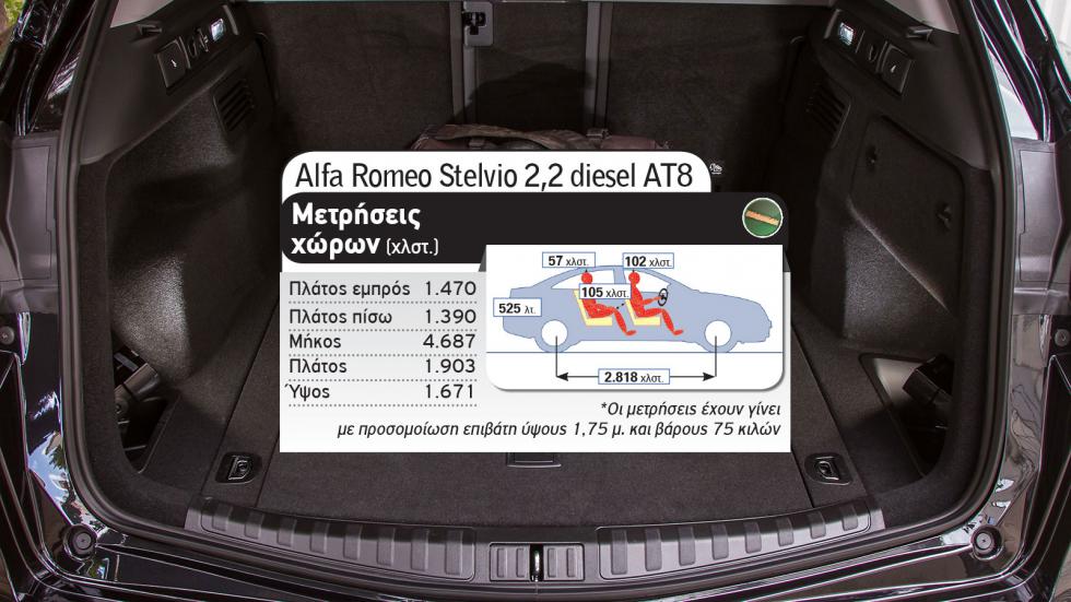 Alfa Romeo Stelvio Vs Audi Q5