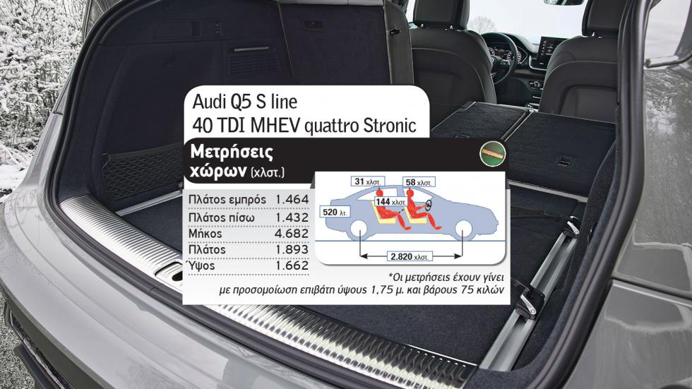 Alfa Romeo Stelvio Vs Audi Q5