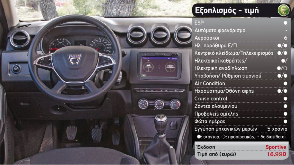 Δοκιμή: Dacia Duster με 150 PS 