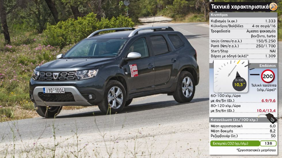 Δοκιμή: Dacia Duster με 150 PS 