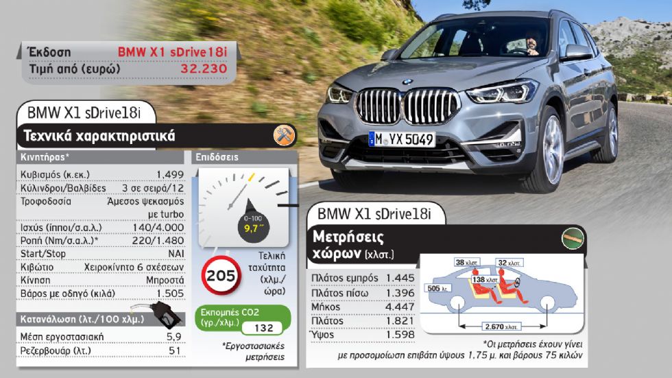 Η νέα Mercedes GLA απέναντι στην BMW X1