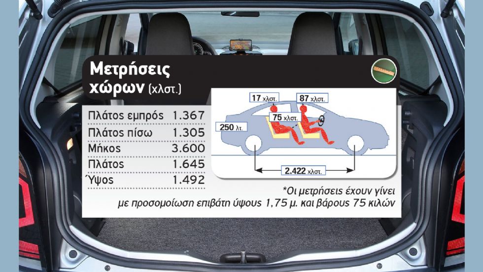 Δοκιμή: Ανανεωμένο VW e-up!