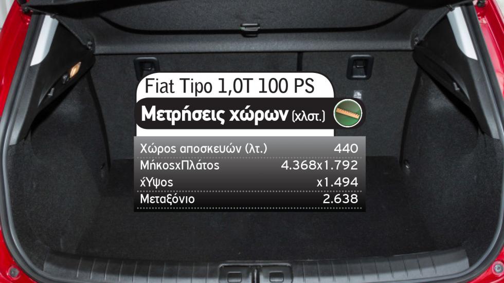 Οικογενειακό με κάτω από 15 χιλιάρικα: Fiat Tipo Vs Kia Stonic