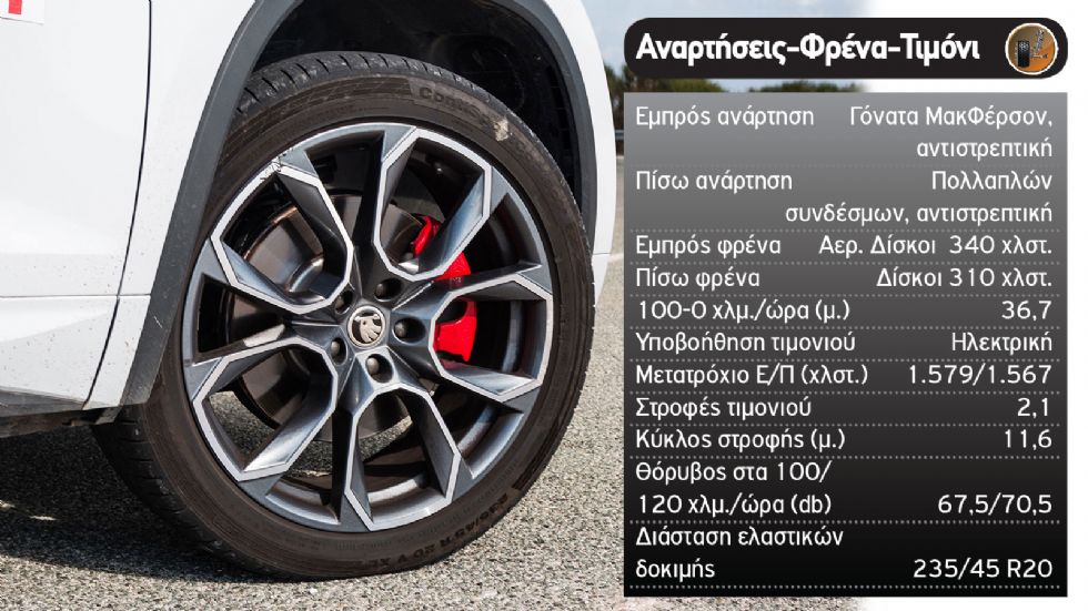 Δοκιμή: Skoda Kodiaq RS 