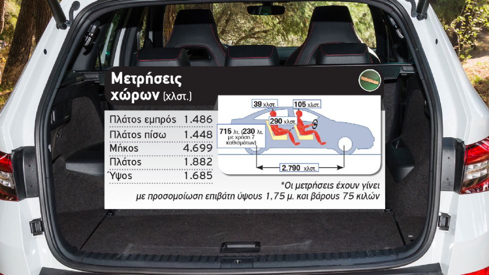 Δοκιμή: Skoda Kodiaq RS 