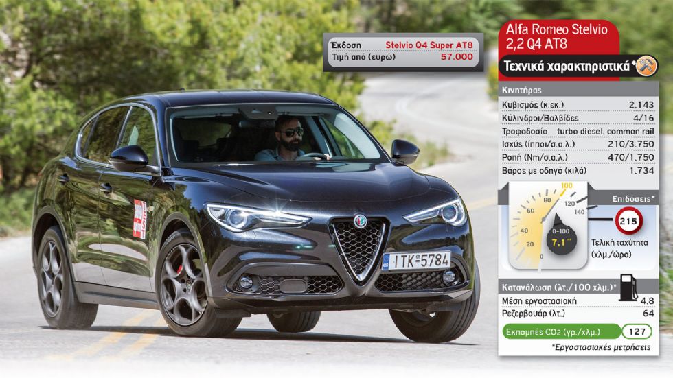 Alfa Romeo Stelvio Vs BMW X4