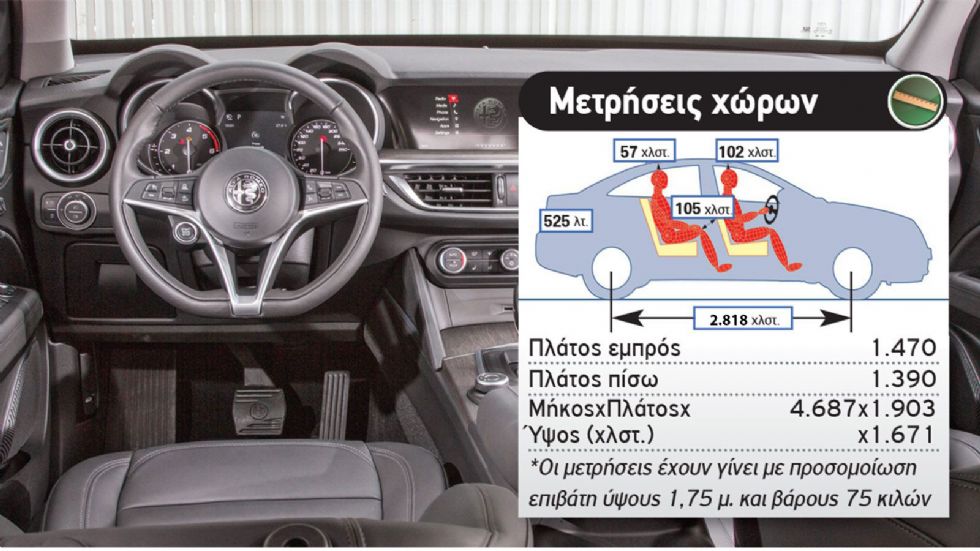 Alfa Romeo Stelvio Vs BMW X4