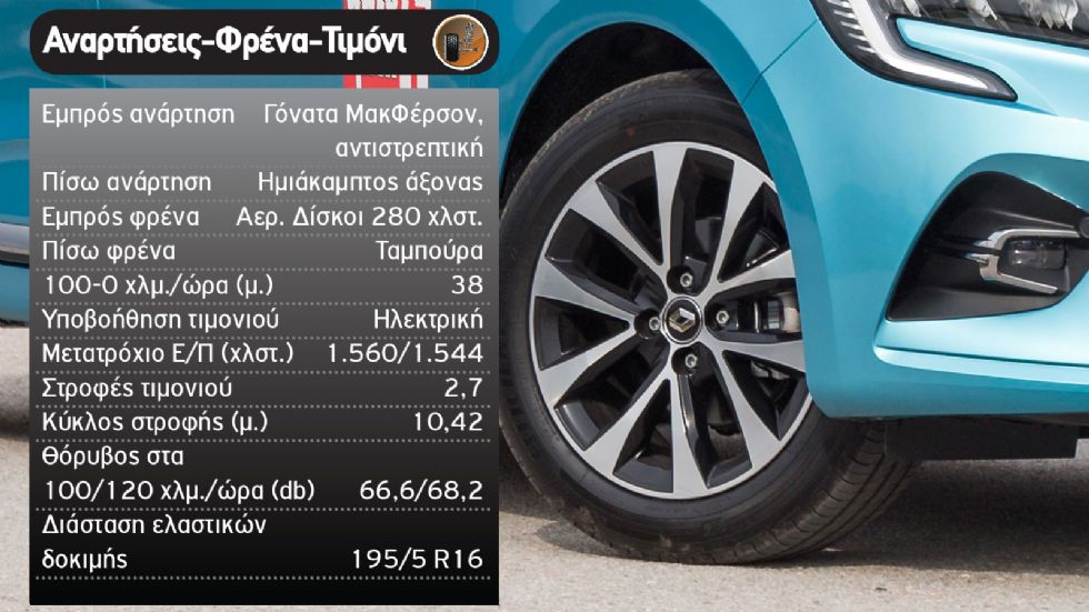 Δοκιμή: 1.000άρι turbo Renault Clio