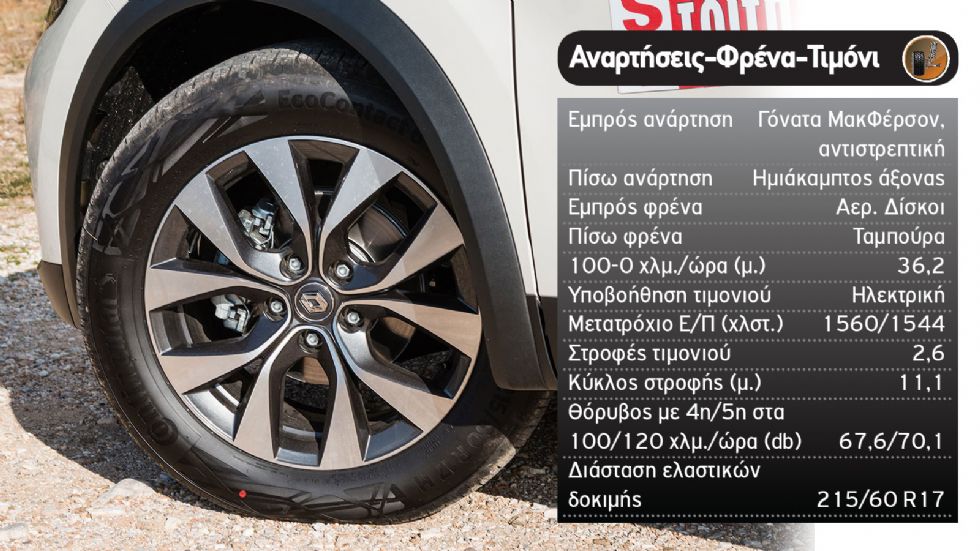 Δοκιμή: Renault Captur με υγραέριο