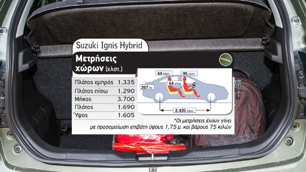 Fiat Panda CNG Vs Suzuki Ignis Hybrid