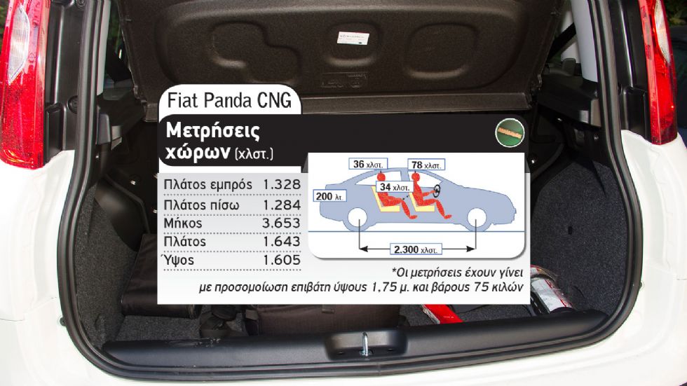 Fiat Panda CNG Vs Suzuki Ignis Hybrid