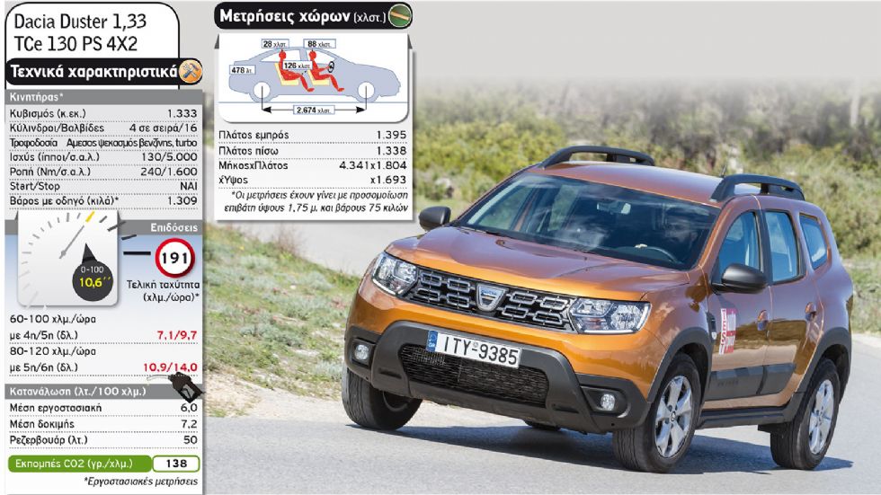 Dacia Duster VS SEAT Arona