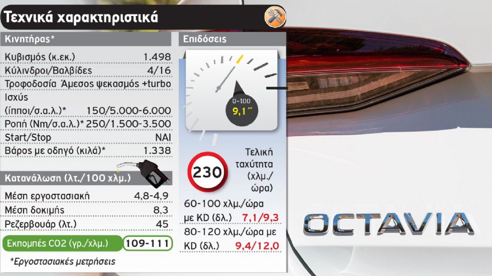 Δοκιμή: Skoda Octavia Gran Coupe