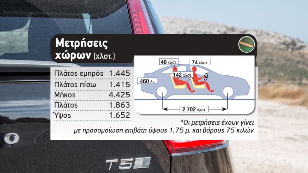 Δοκιμή: Volvo XC40 PHEV με 262 PS