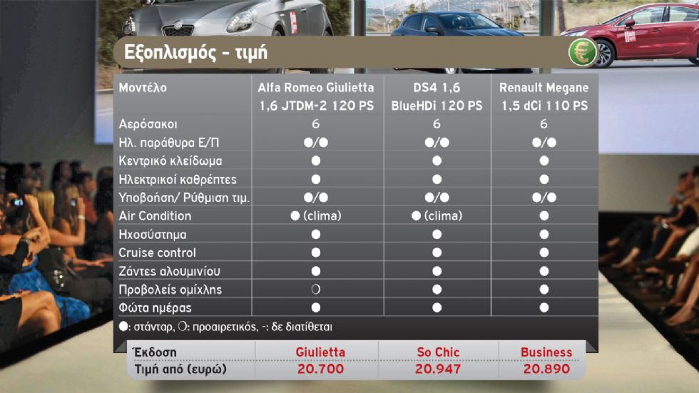 Alfa Romeo Giulietta VS DS4 VS Renault Megane 