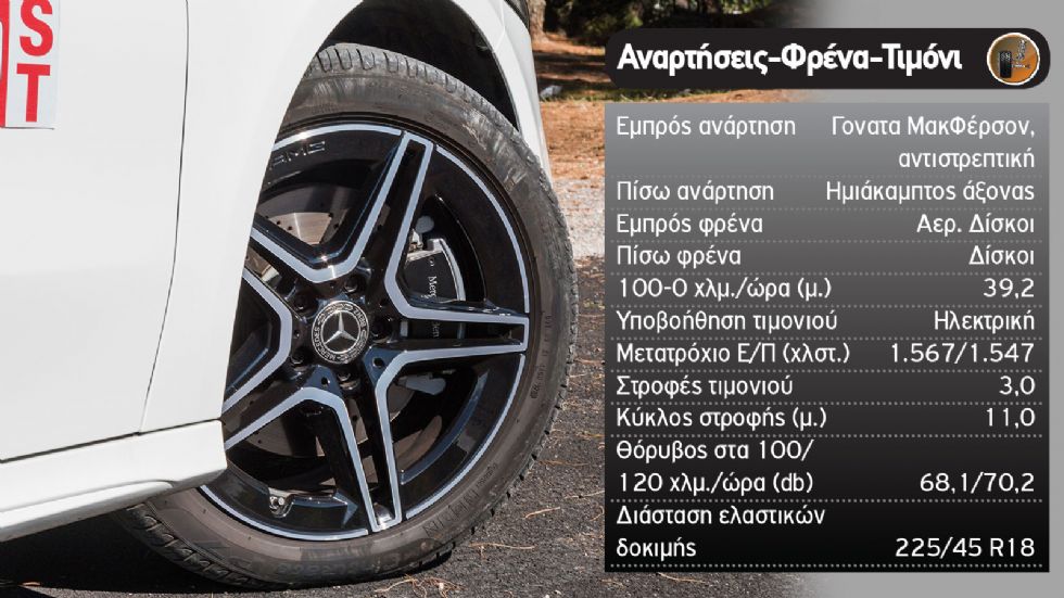 Δοκιμή: H Plug-In Mercedes A-Class