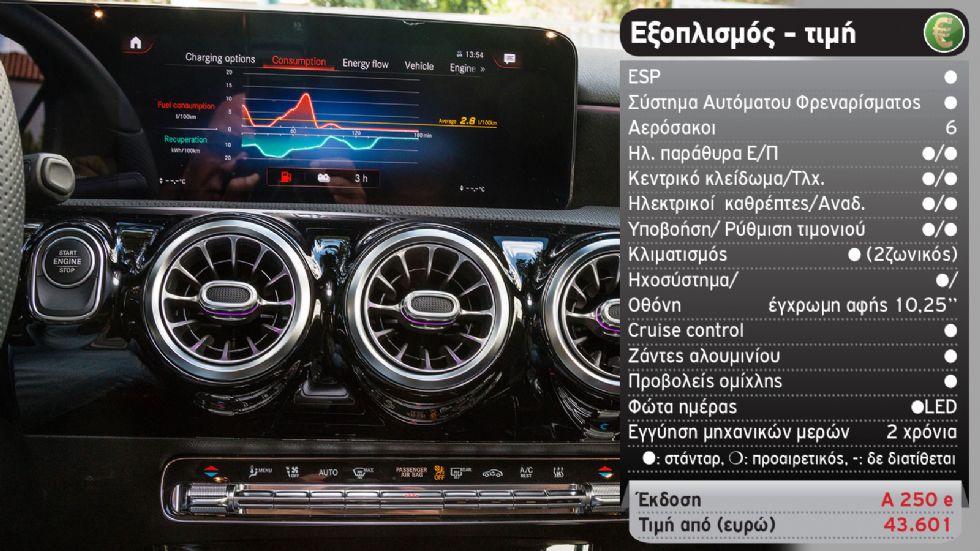 Δοκιμή: H Plug-In Mercedes A-Class