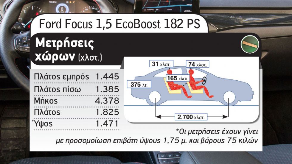 Στα ίδια λεφτά & 182 άλογα: Ford Focus Vs Honda Civic