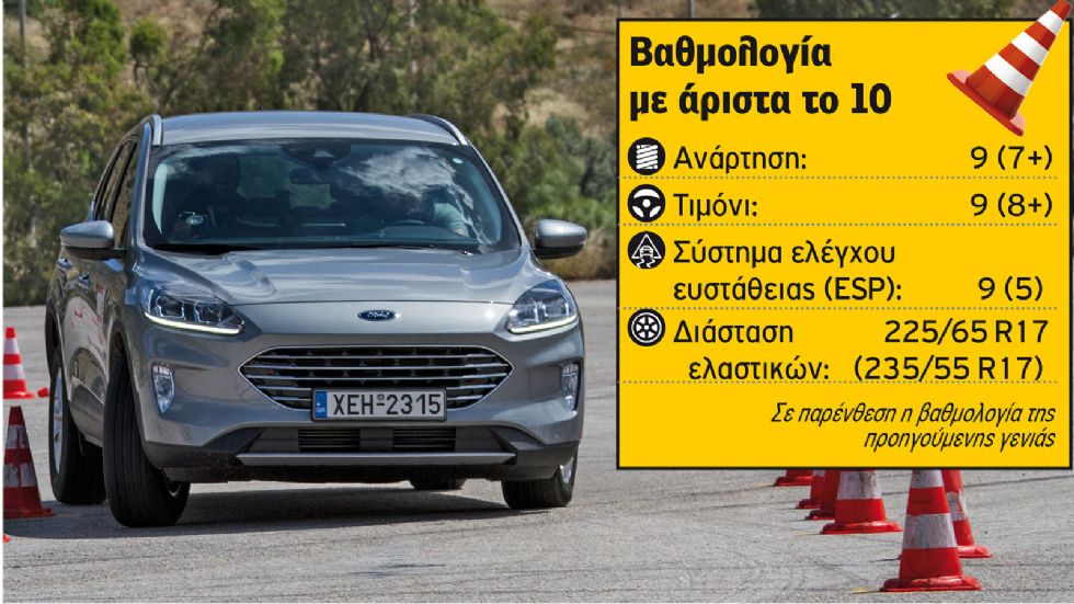 Elk Test: Με πόσα «έστριψε» το νέο Ford Kuga; (+video)