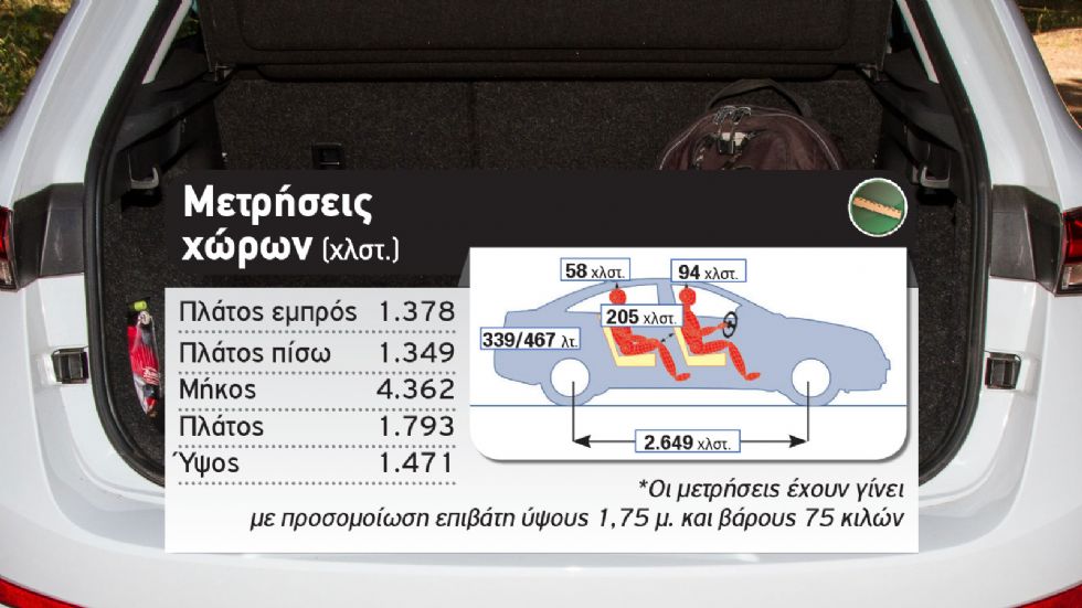 Δοκιμή: Skoda Scala με φυσικό αέριο