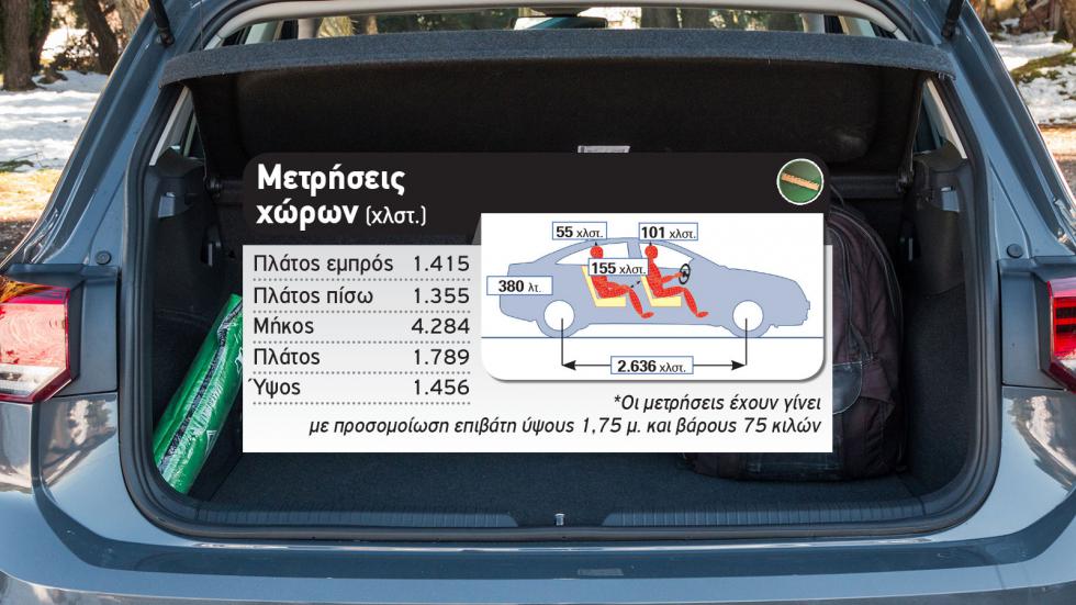 Δοκιμή: VW Golf 1,5 TSI με 150 PS 