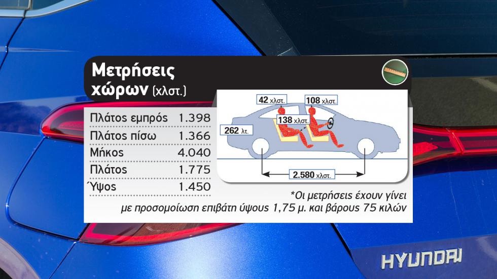 Δοκιμή: Νέο Hyundai i20 48V με 100 ίππους