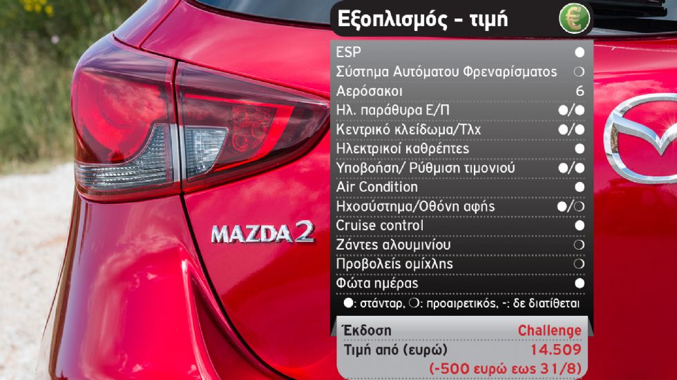 Δοκιμή: Ανανεωμένο Mazda 2 Mild Hybrid