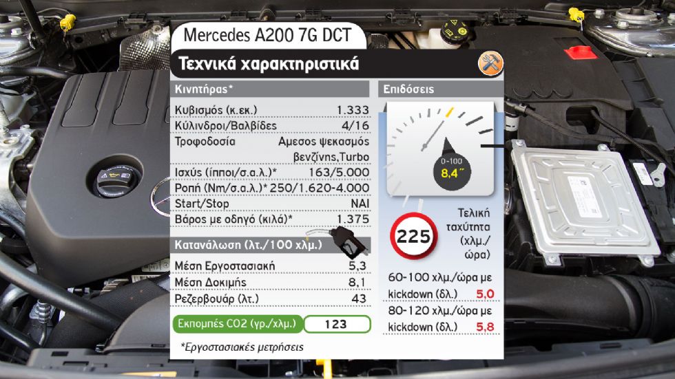 Audi A3 35 Vs Mercedes A 200 