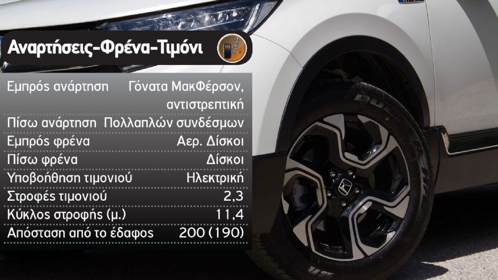 Πως το CR-V κάνει 1.000 χλμ. στην πόλη με 5,7 λτ./100 χλμ. 