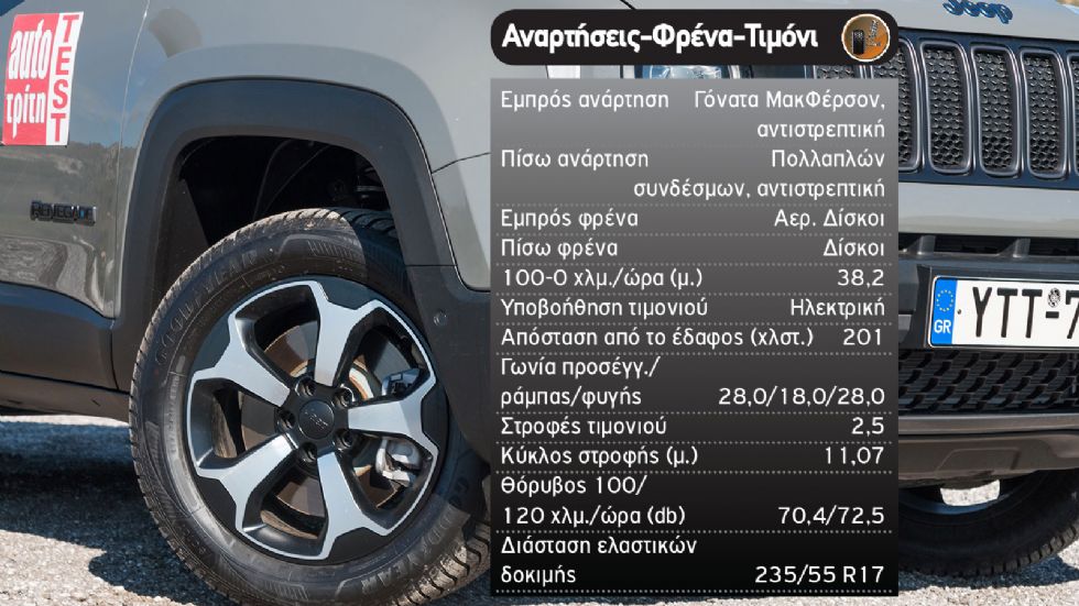 Δοκιμή: Jeep Renegade 4xe Trailhawk με 240 PS