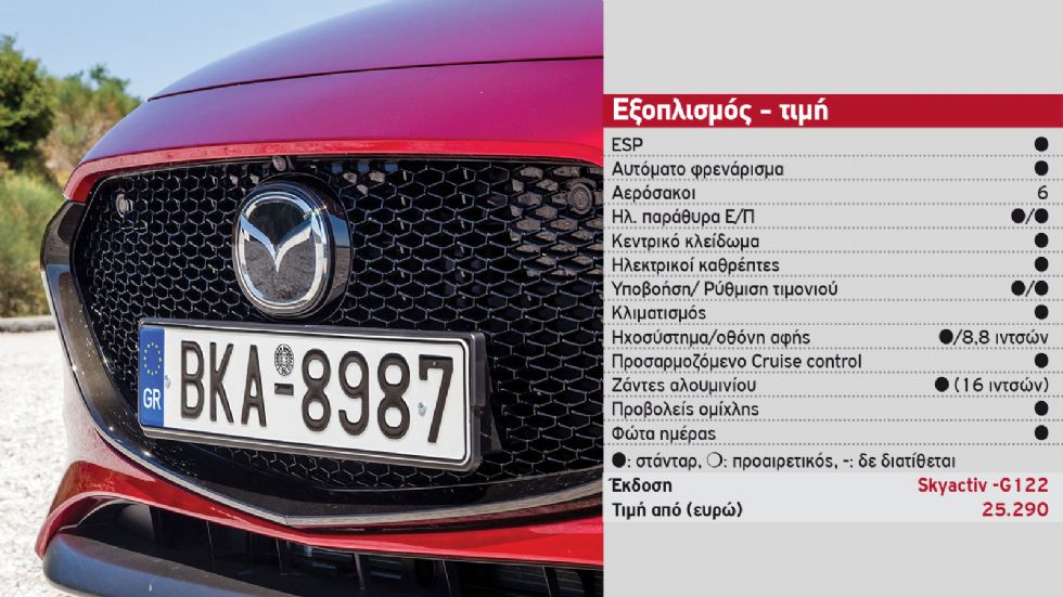 Δοκιμή: Ατμοσφαιρικό Mazda3