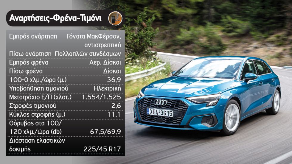 Δοκιμή: Νέο Audi A3 Sportback