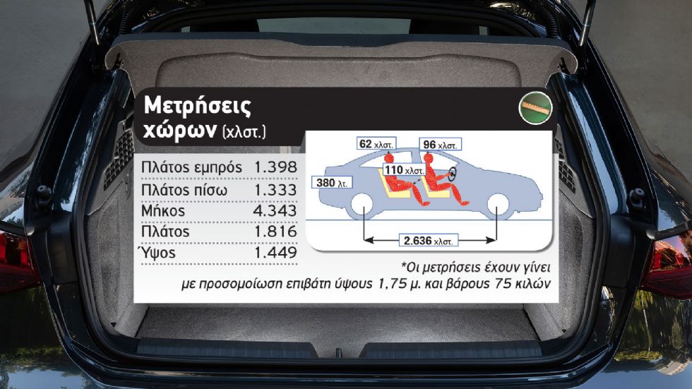 Δοκιμή: Νέο Audi A3 Sportback