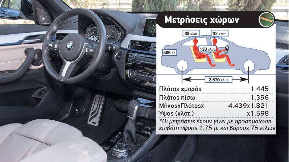 Premium SUV: X1 ή GLA;