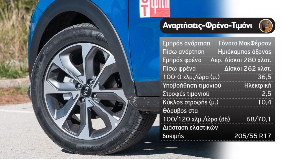 Δοκιμή: Ανανεωμένο Kia Stonic Mild Hybrid