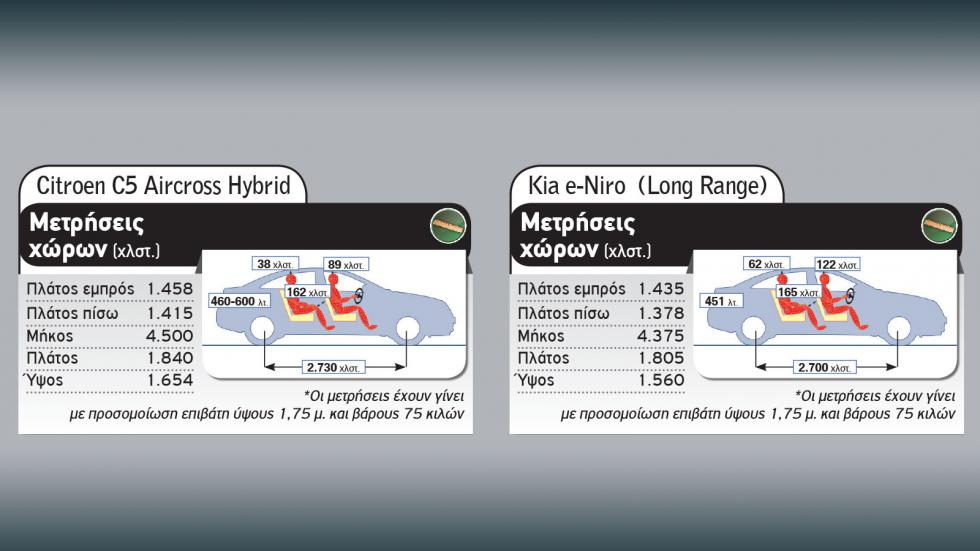 Citroen C5 Aircross Plug-In Vs Kia e-Niro