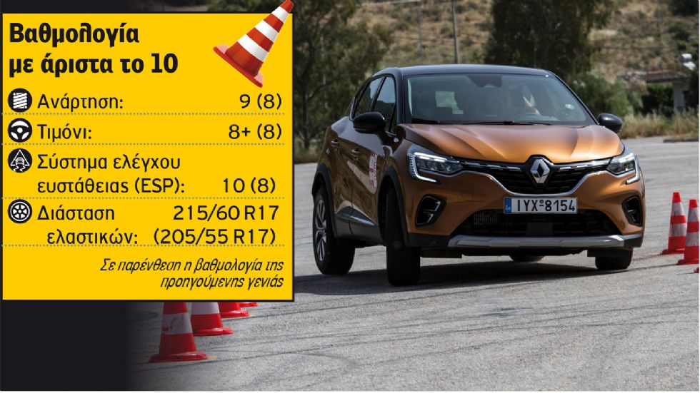 Elk Test: Τι κατάφερε στον «τάρανδο» το νέο Renault Captur;