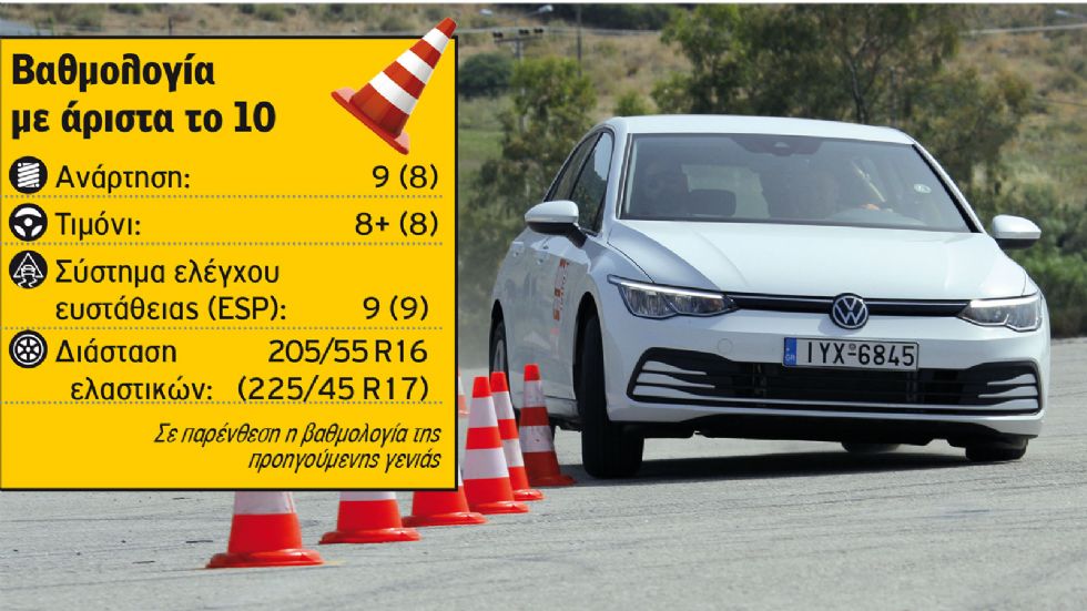 Elk Test: Με πόσα «έστριψε» το νέο VW Golf;