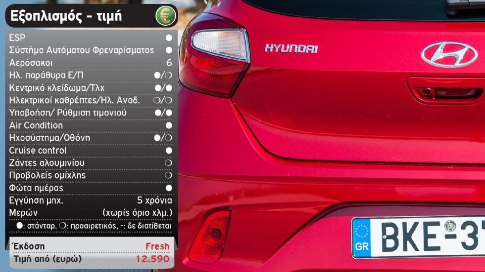 Δοκιμή: Αυτόματο Hyundai i10