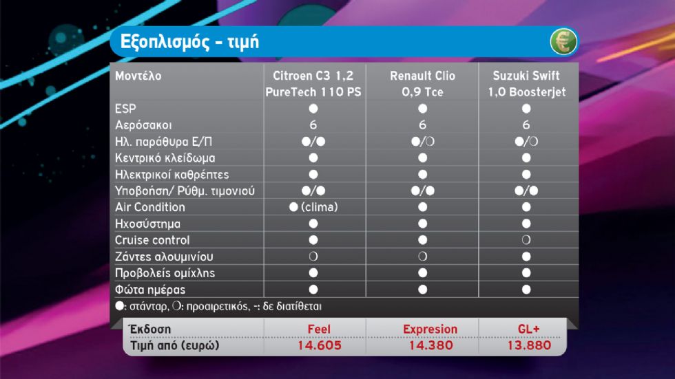 Μικρά και τουρμπισμένα