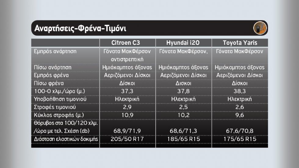 3 μικρά με χώρο αποσκευών 300+ λίτρων