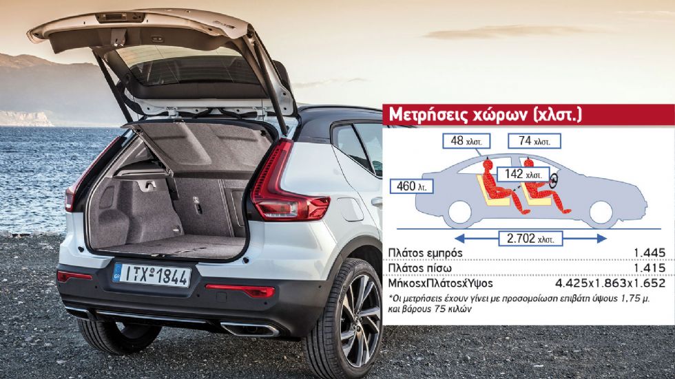 Δοκιμή: Volvo XC40 T5