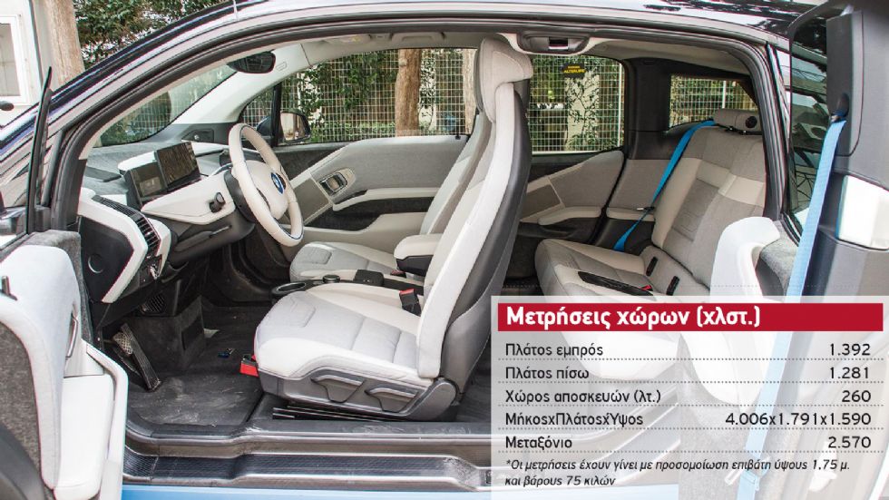 Δοκιμή: BMW i3s με 184 άλογα