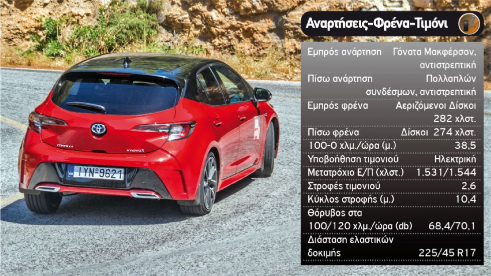 Δοκιμή: Νέα Toyota Corolla με 180 ίππους