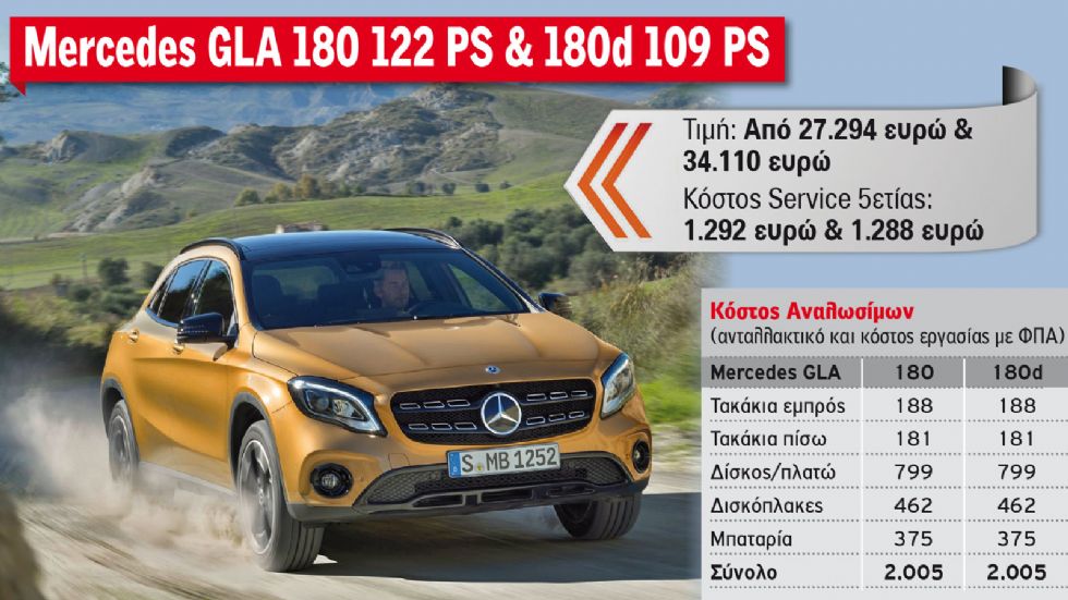 Το κόστος Service 5ετίας των best sellers C-SUV στη λιανική