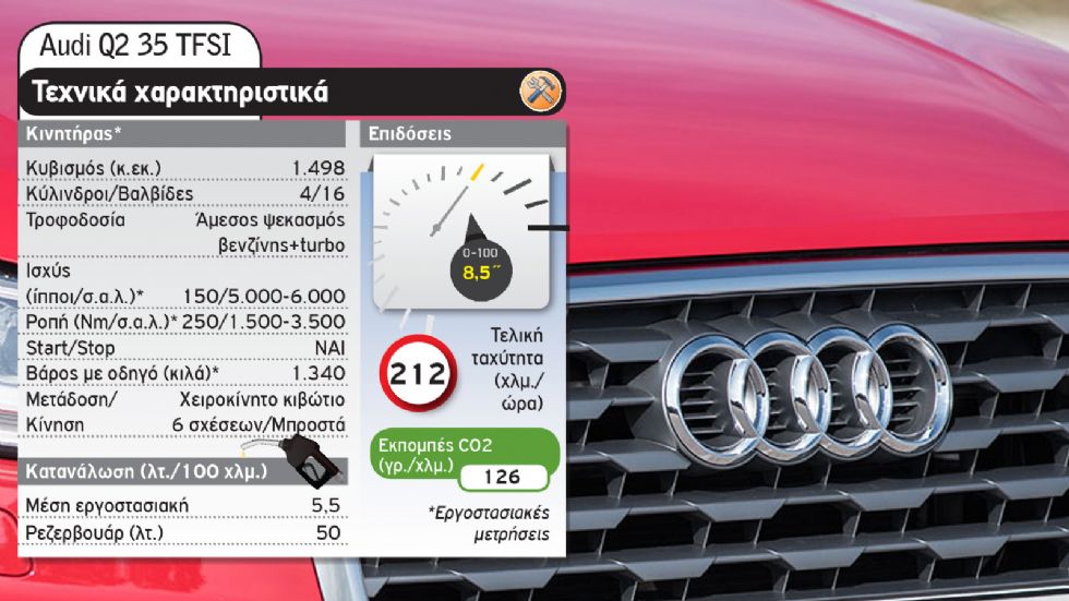 Audi Q2 Vs Peugeot 2008 