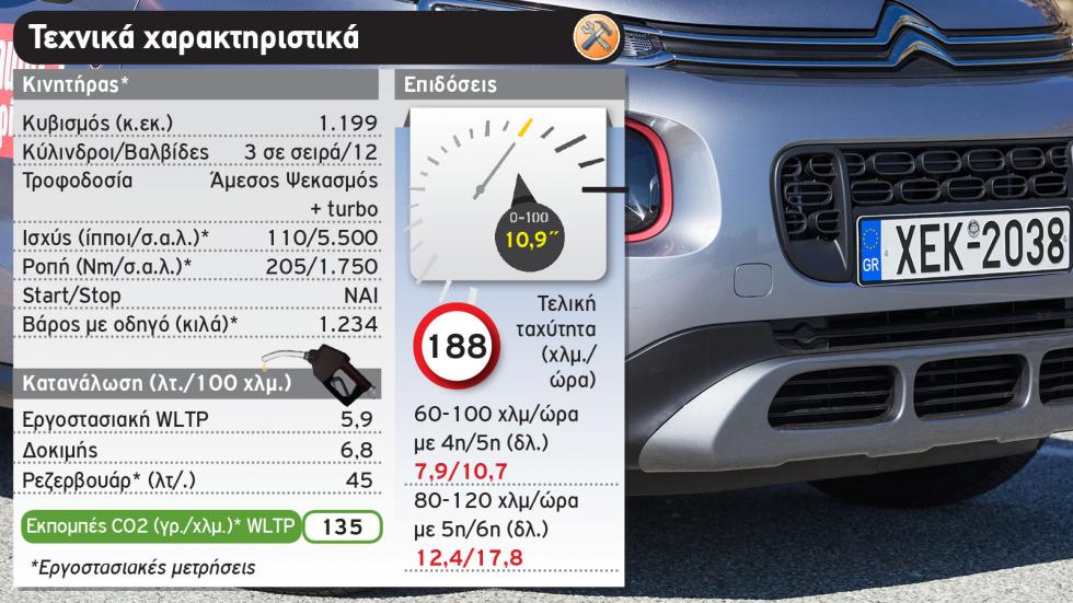 Δοκιμή: Citroen C3 Aircross C-Series