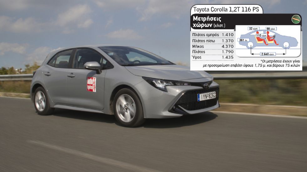 Ίδια λεφτά & άλογα: Toyota Corolla ή Hyundai i30;