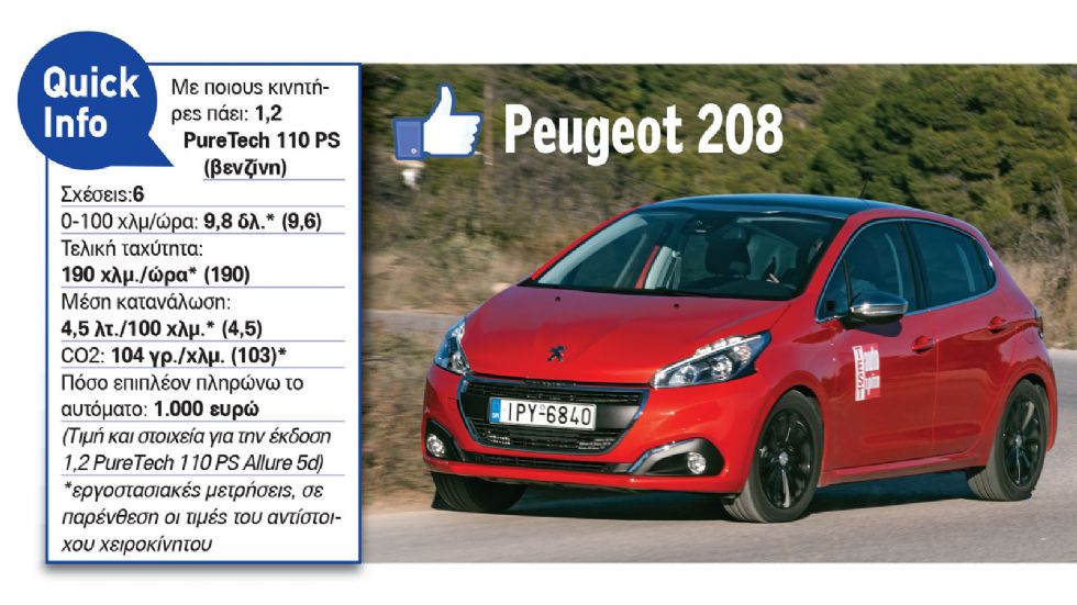 Peugeot 208